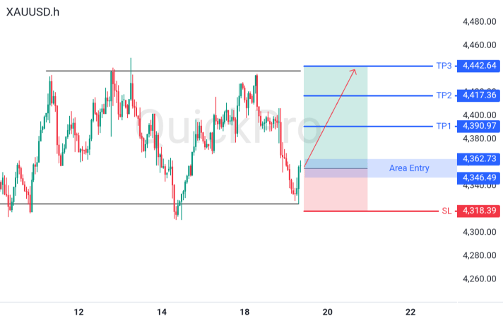 XAUUSD