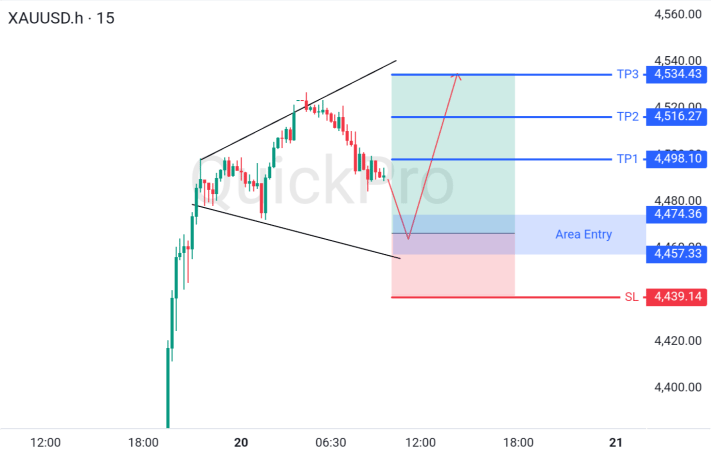 XAUUSD