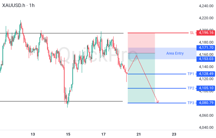 XAUUSD