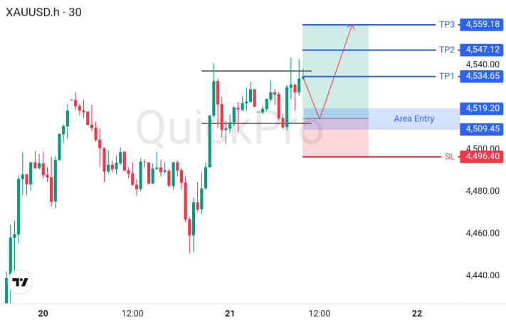XAUUSD