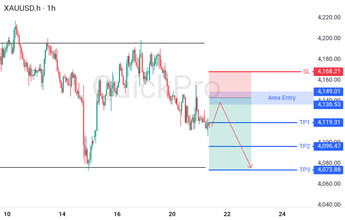 XAUUSD