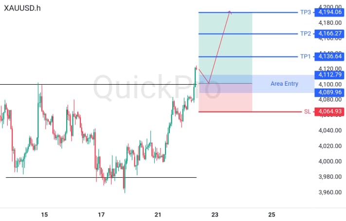 XAUUSD