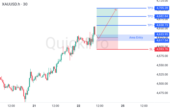 XAUUSD