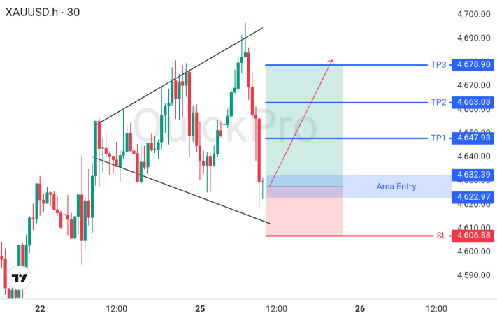 XAUUSD