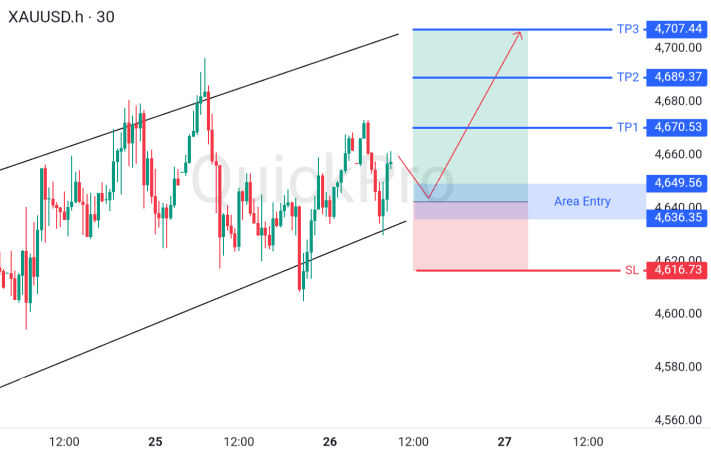 XAUUSD