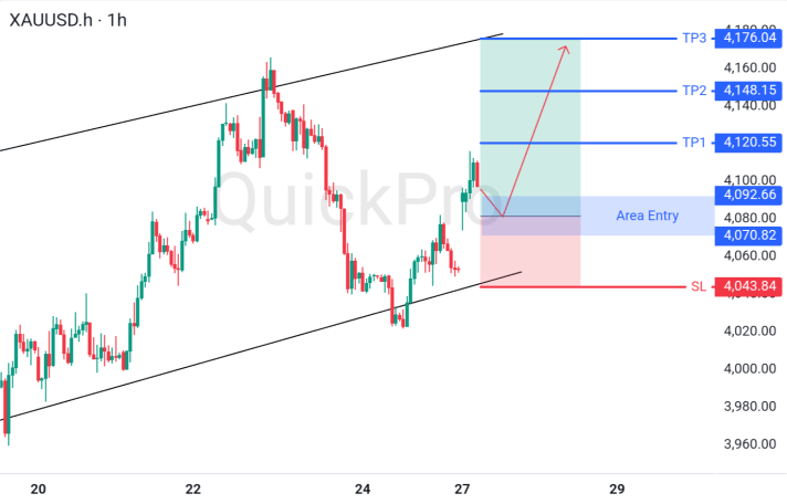 XAUUSD
