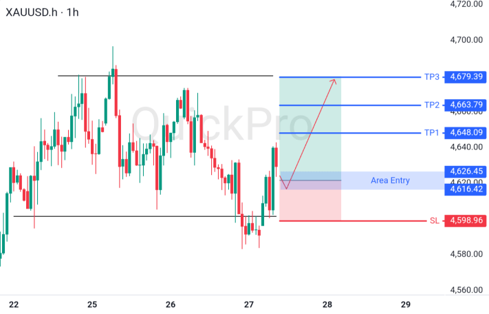 XAUUSD