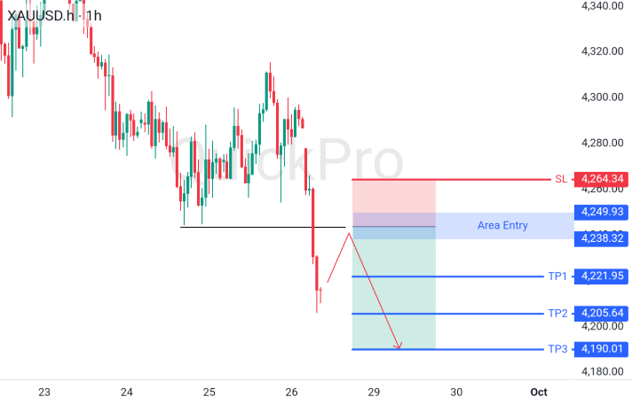 XAUUSD
