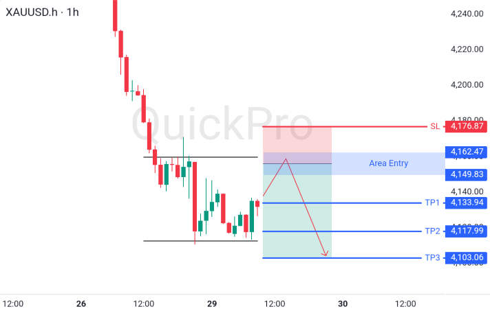 XAUUSD