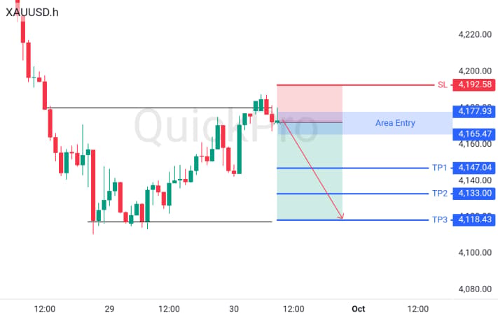 XAUUSD
