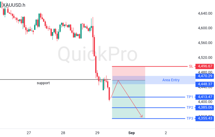 XAUUSD