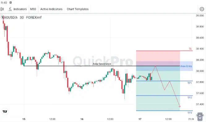 XAGUSD