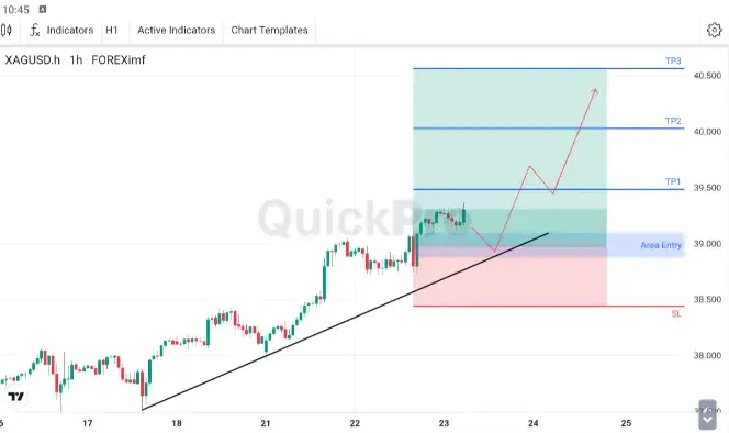 XAGUSD