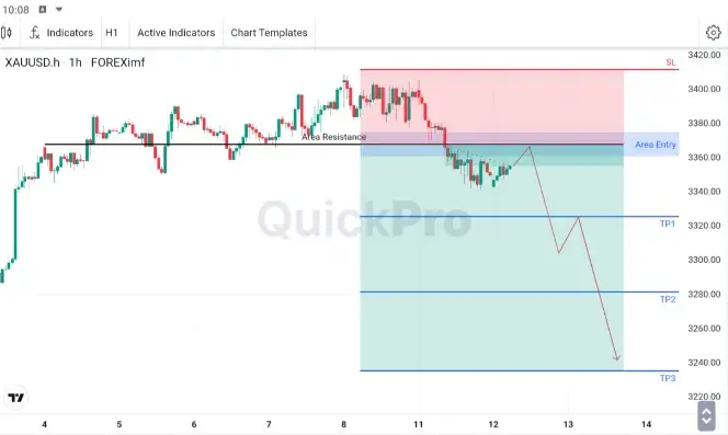 XAUUSD