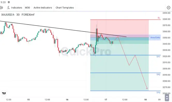 XAUUSD
