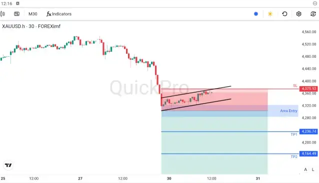 XAUUSD