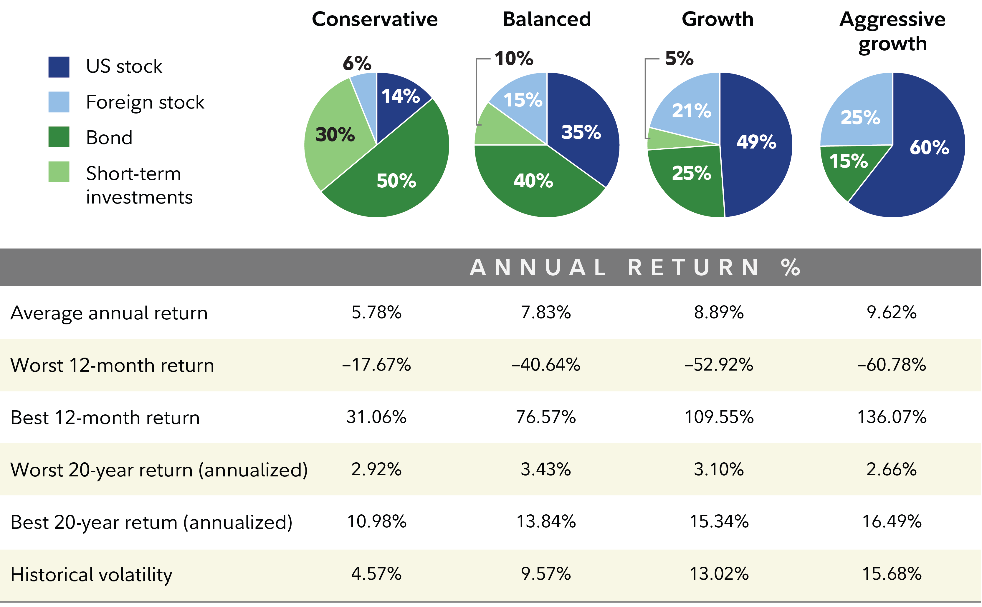 Why Bonds make sense in your IRA: Income, stability, and tax benefits