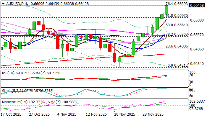 AUDUSD