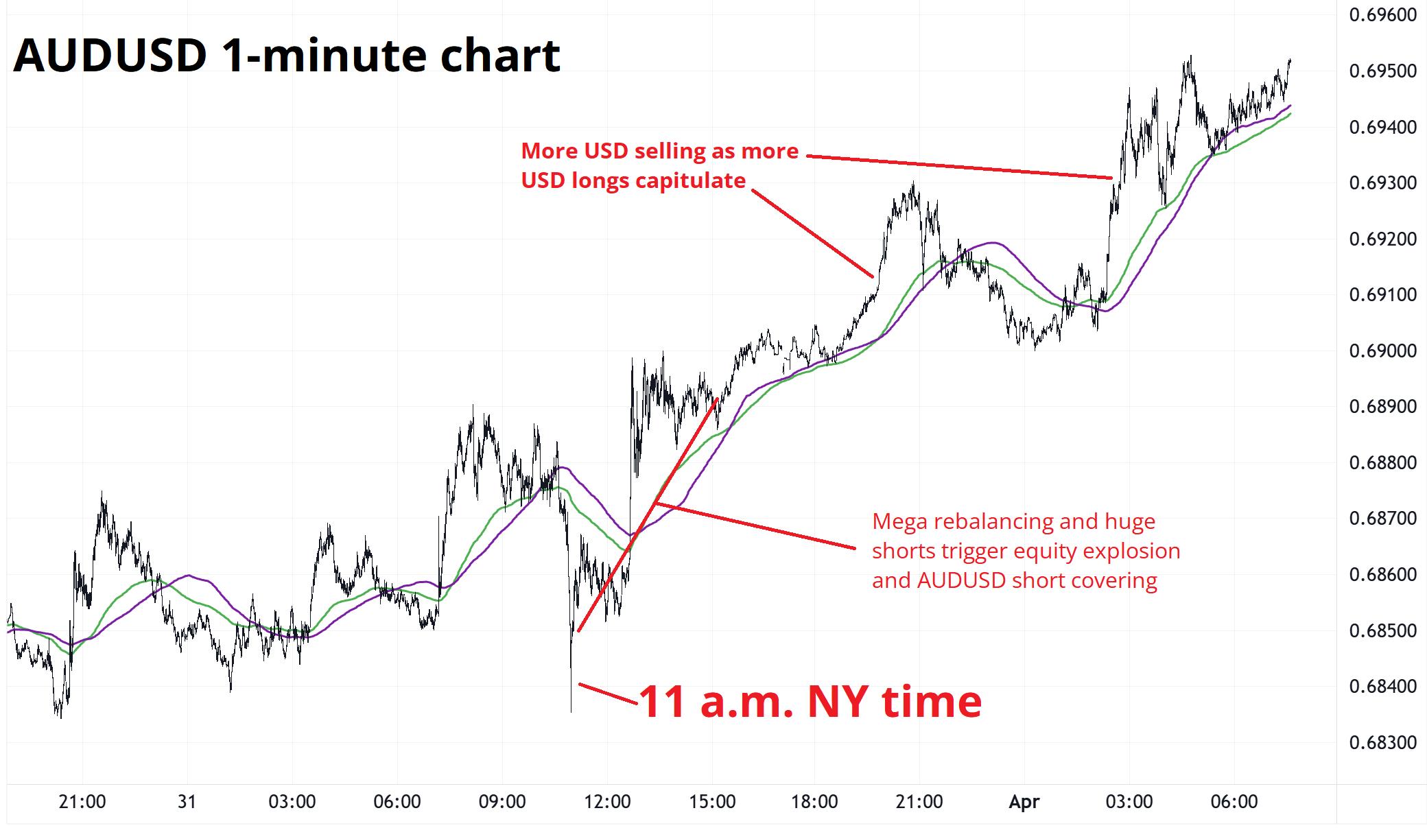 AUDUSD