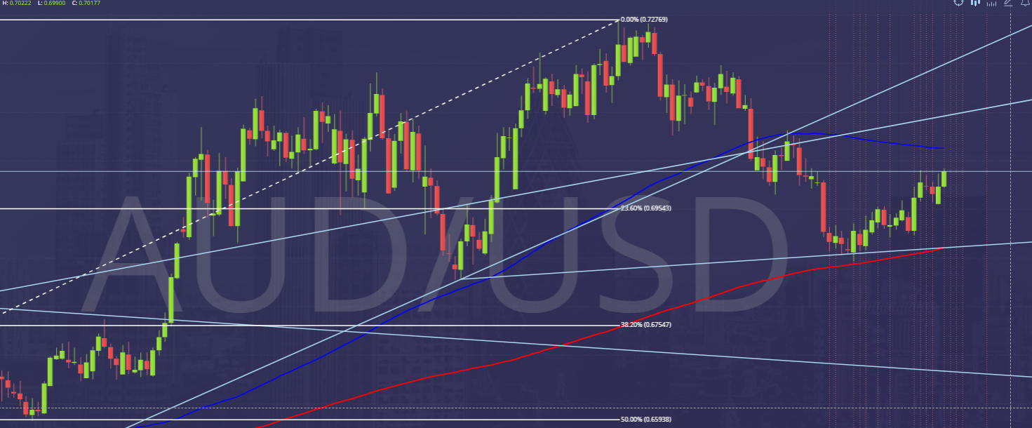 AUDUSD