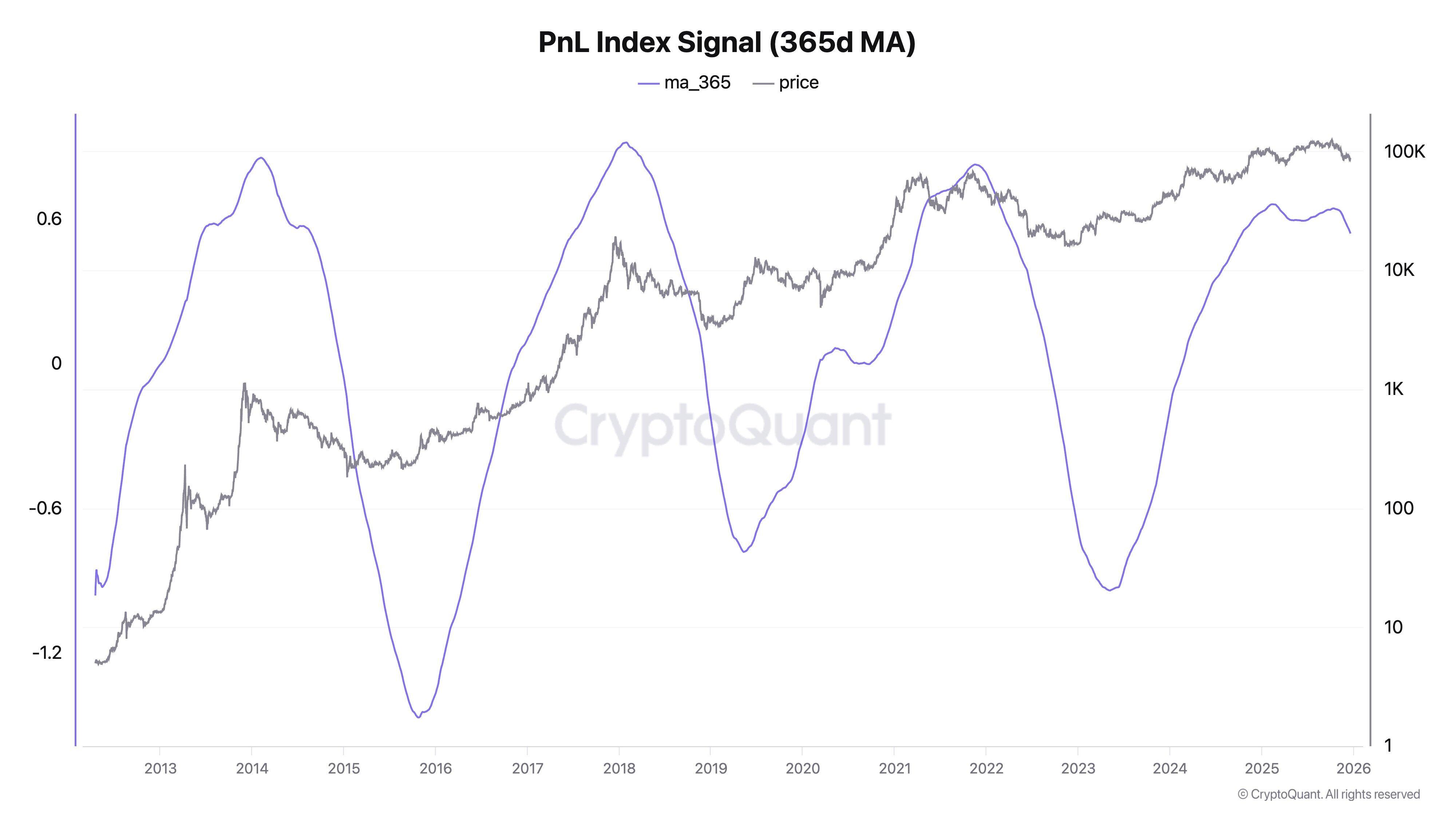 Medium- and long-term Bitcoin forecasts