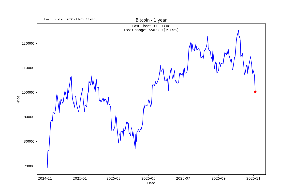 Bitcoin