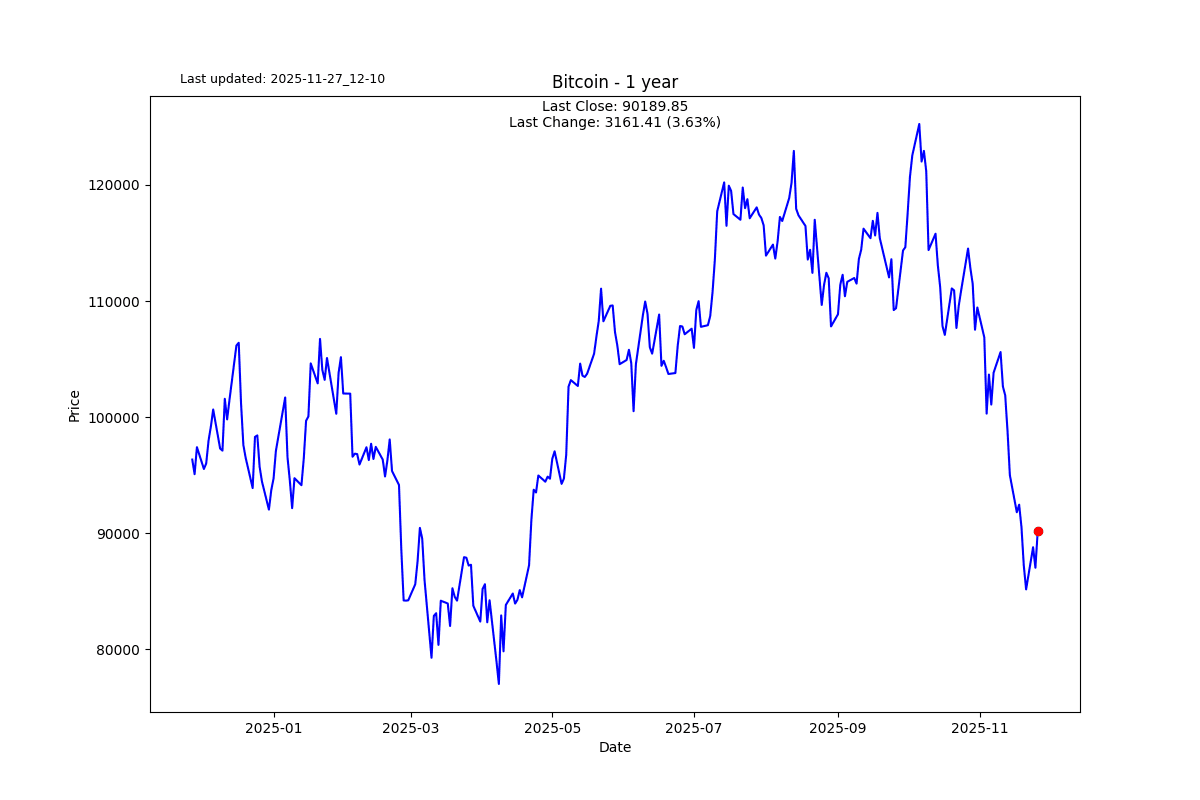 Bitcoin
