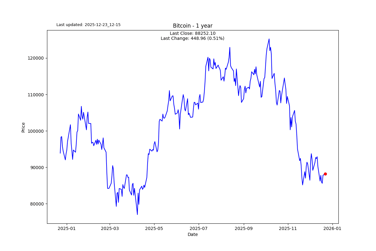 BTC