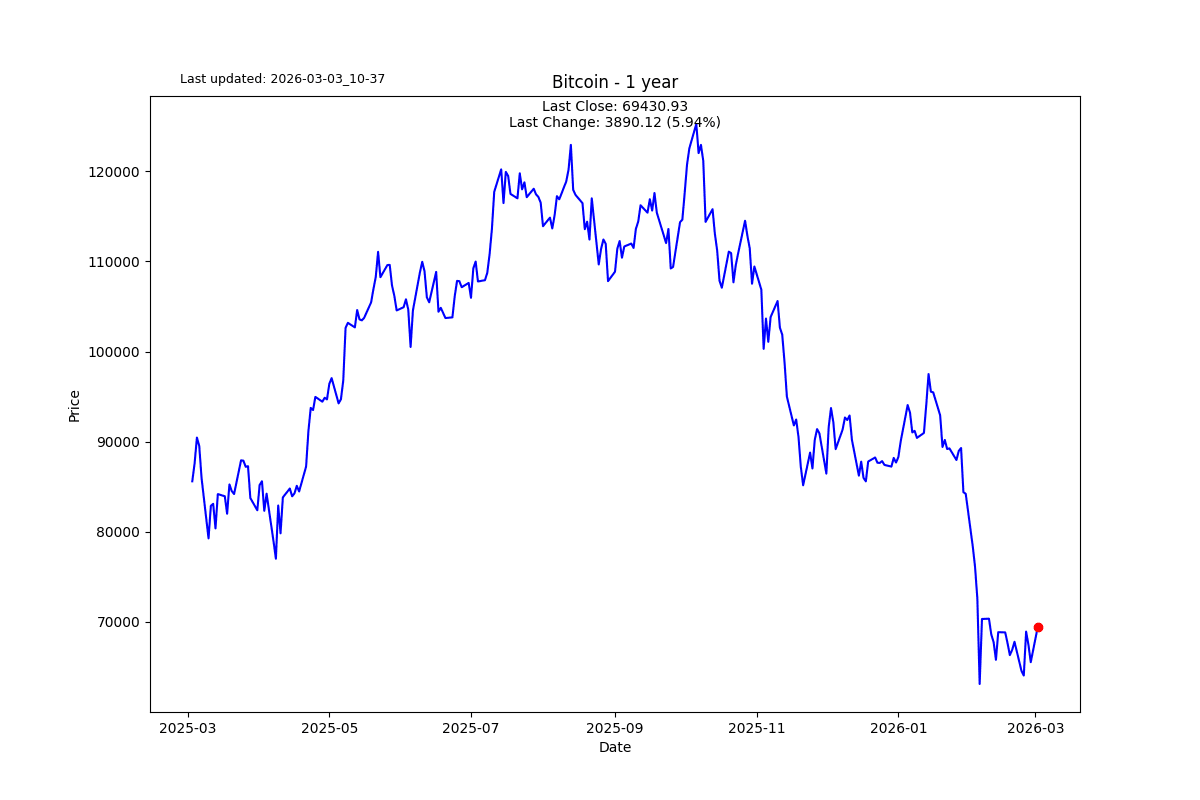 BITCOIN
