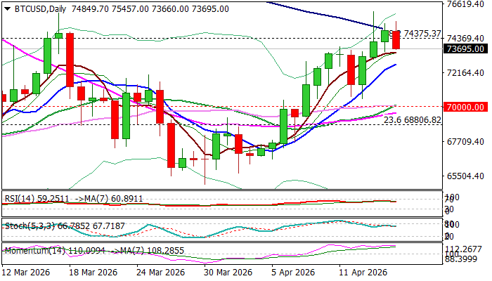BTCUSD