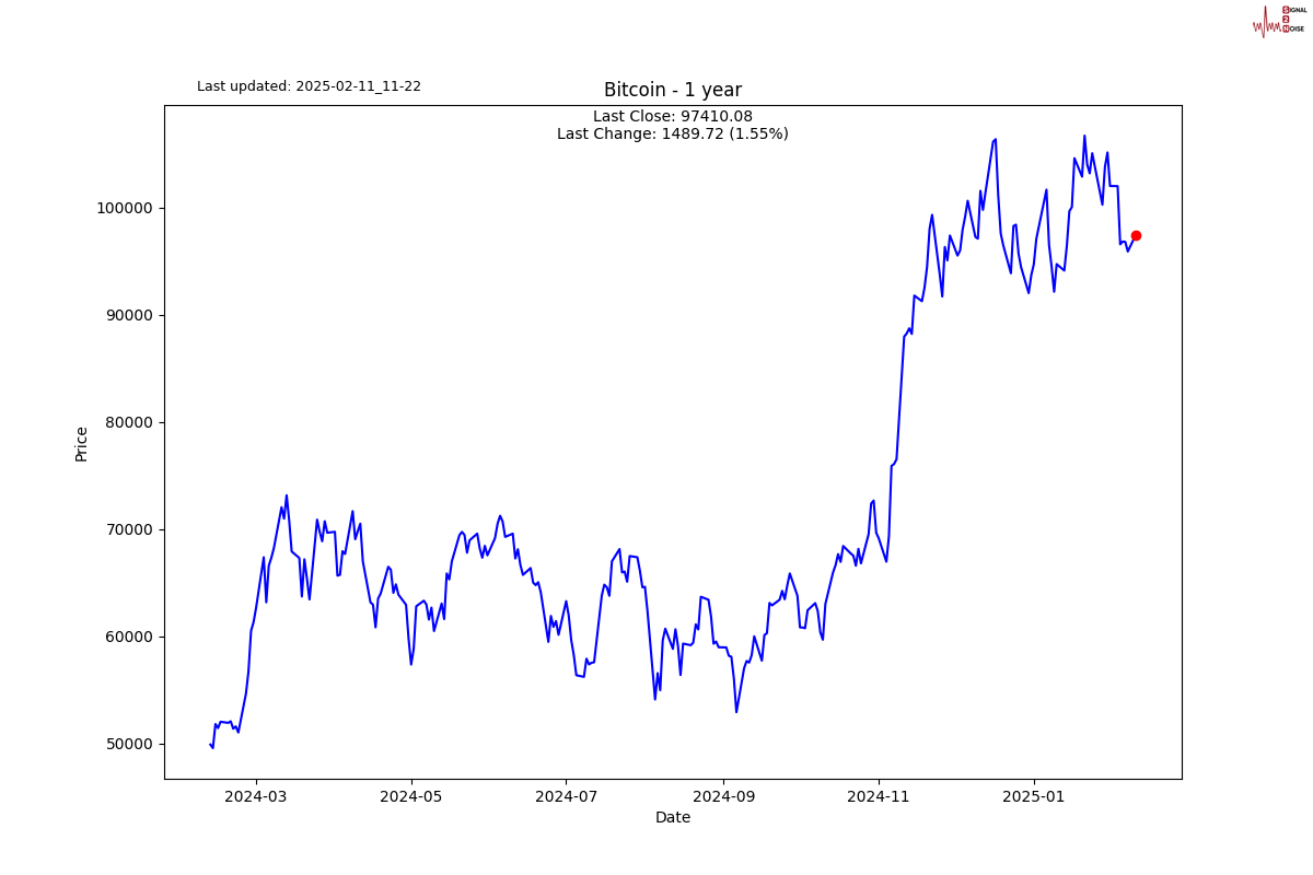 Bitcoin