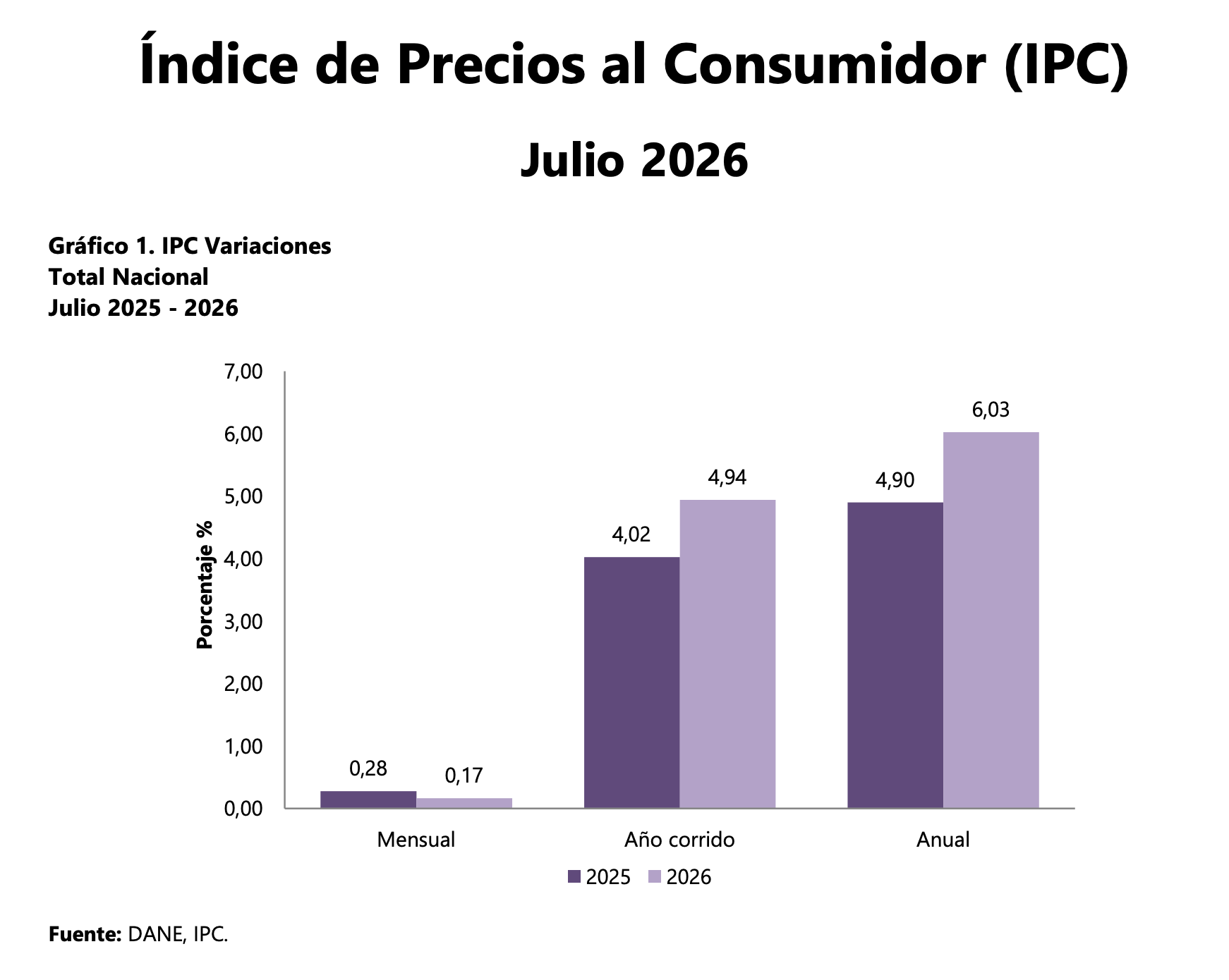 Colombia IPC