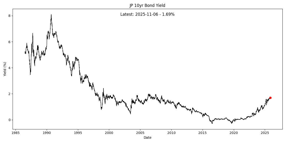 Bond