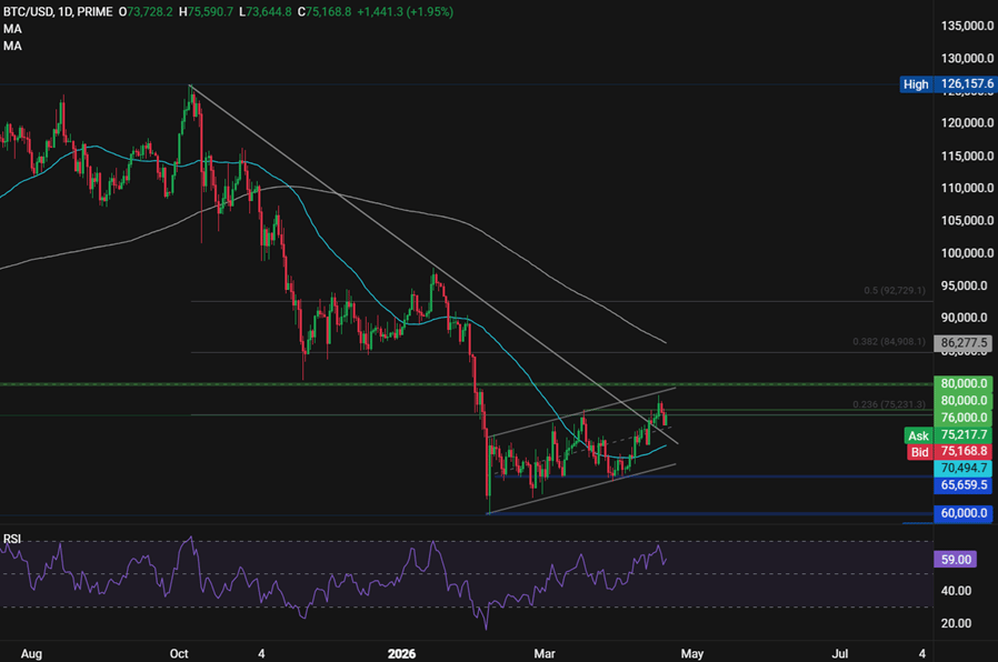 BTCUSD