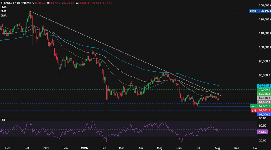 BTC