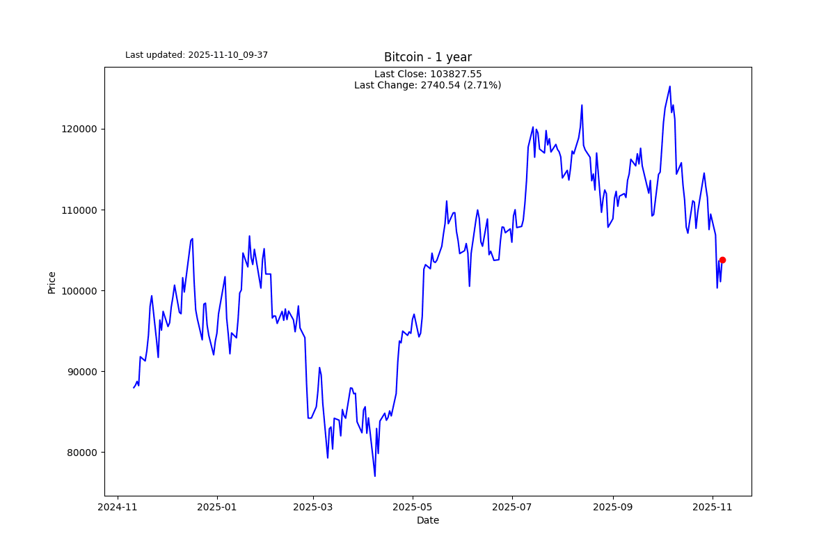 BTC