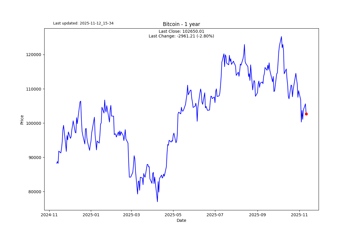 Bitcoin