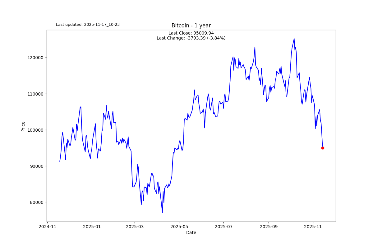 BTC