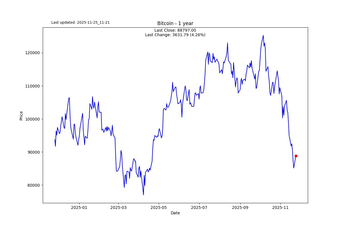 Bitcoin