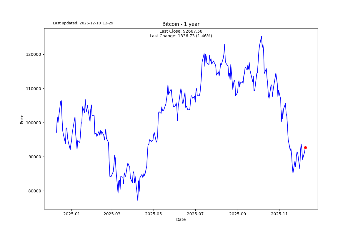 BTC