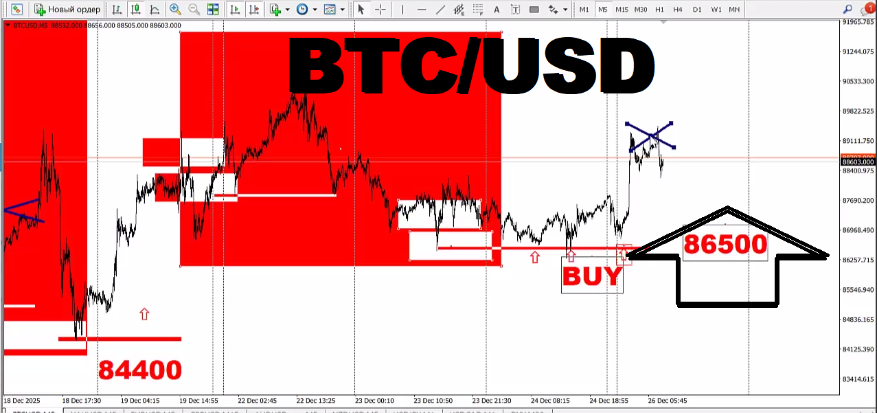 btc