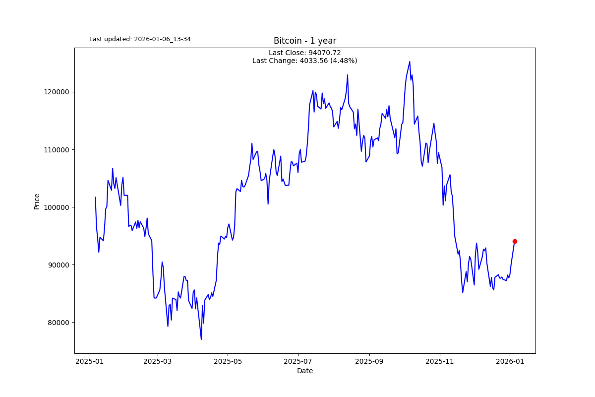 Bitcoin