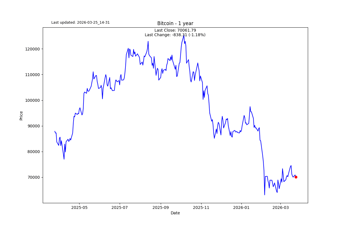 BTC