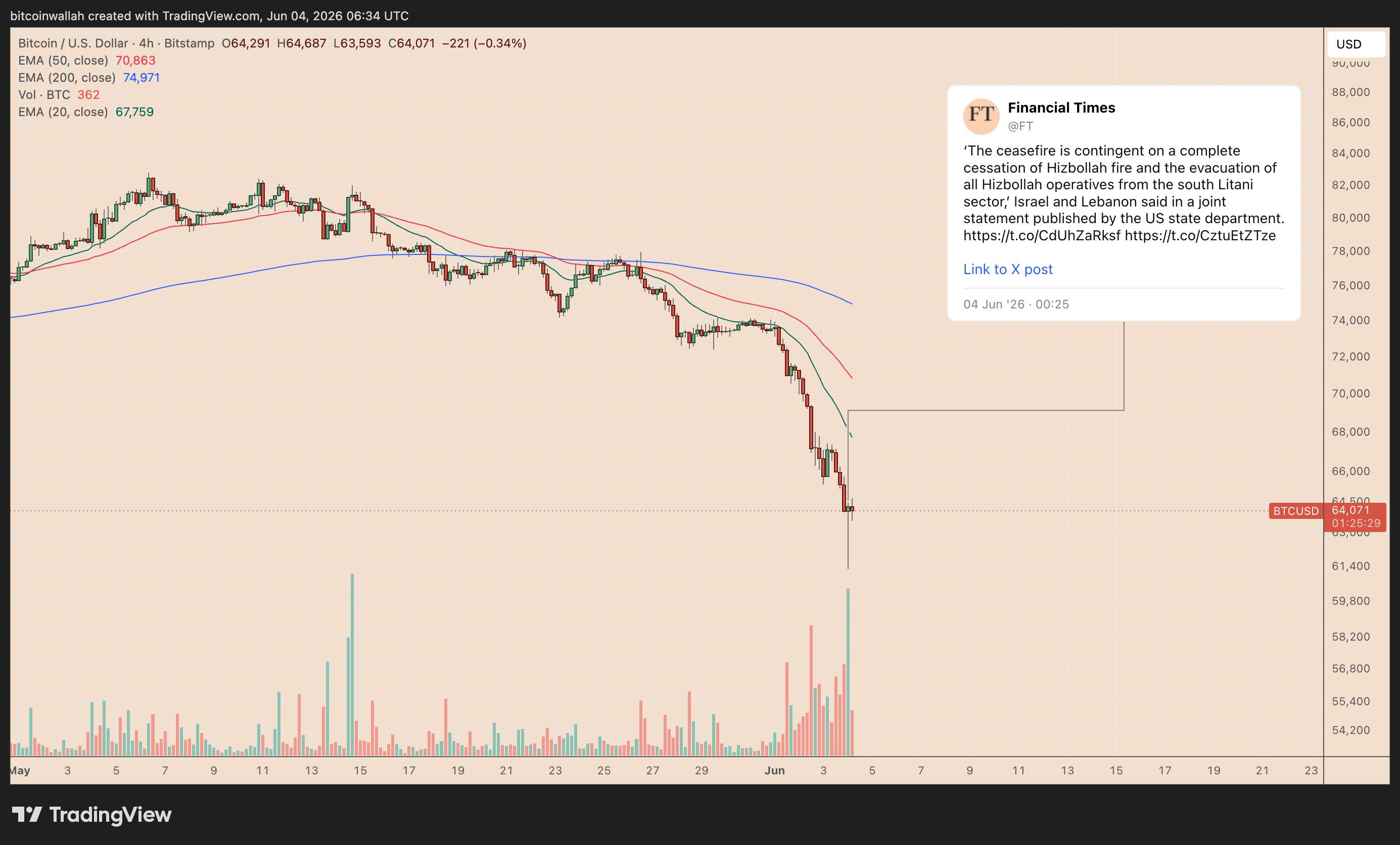 BTC