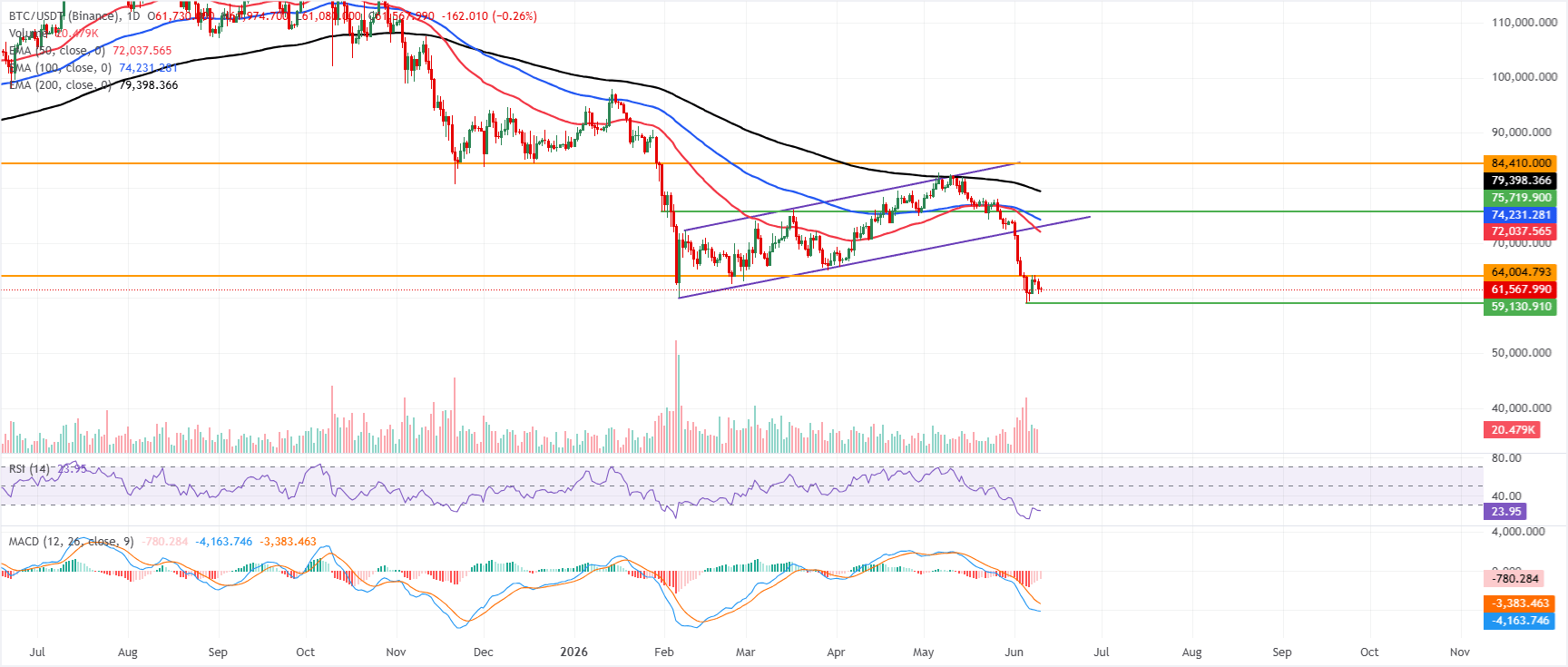 BTCUSD