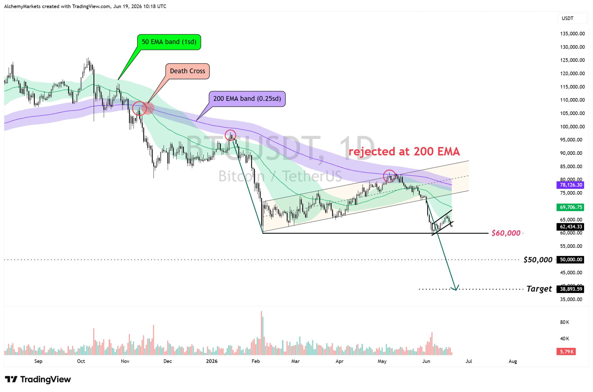 BTCUSD