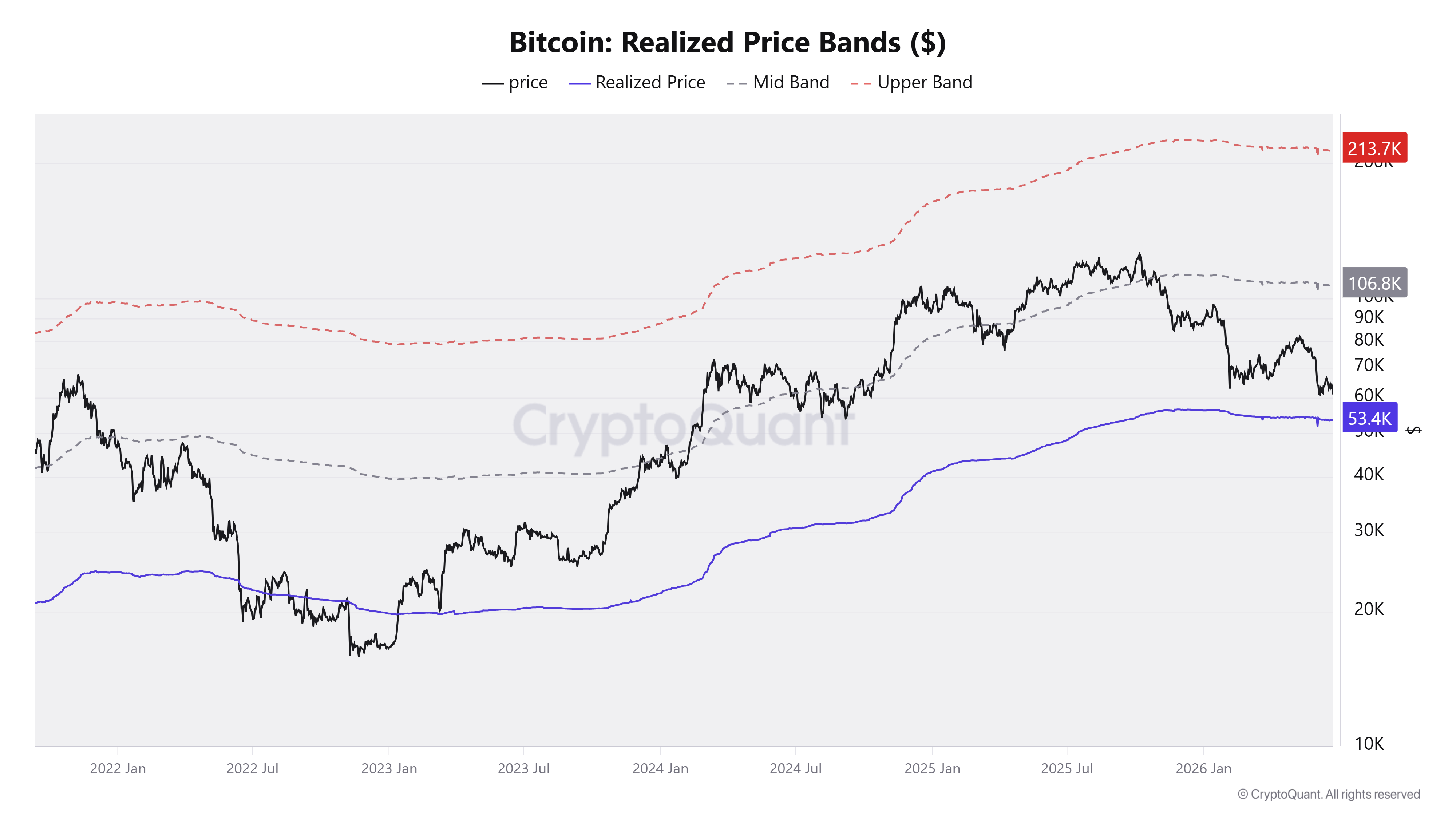 BTC
