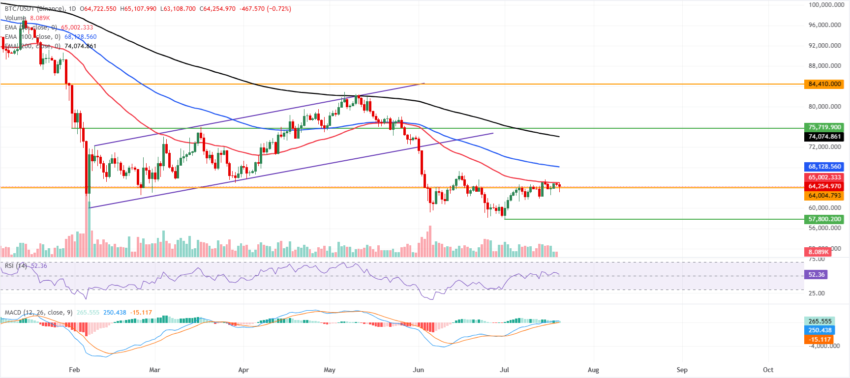 BTCUSD