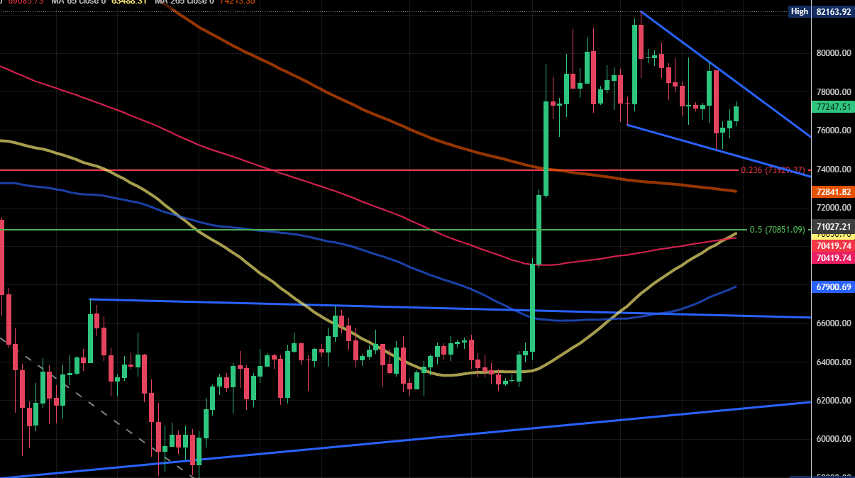BTC