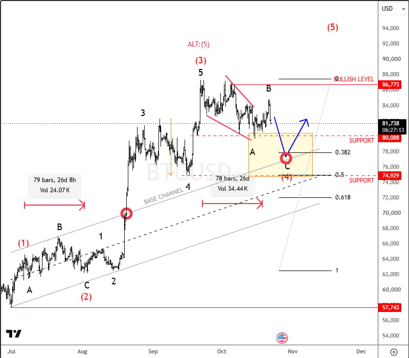 btc8h